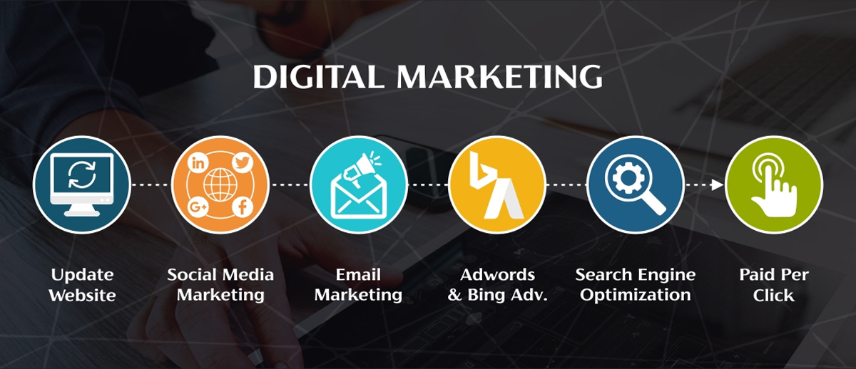 Get Details of the best Digital Marketing Companies