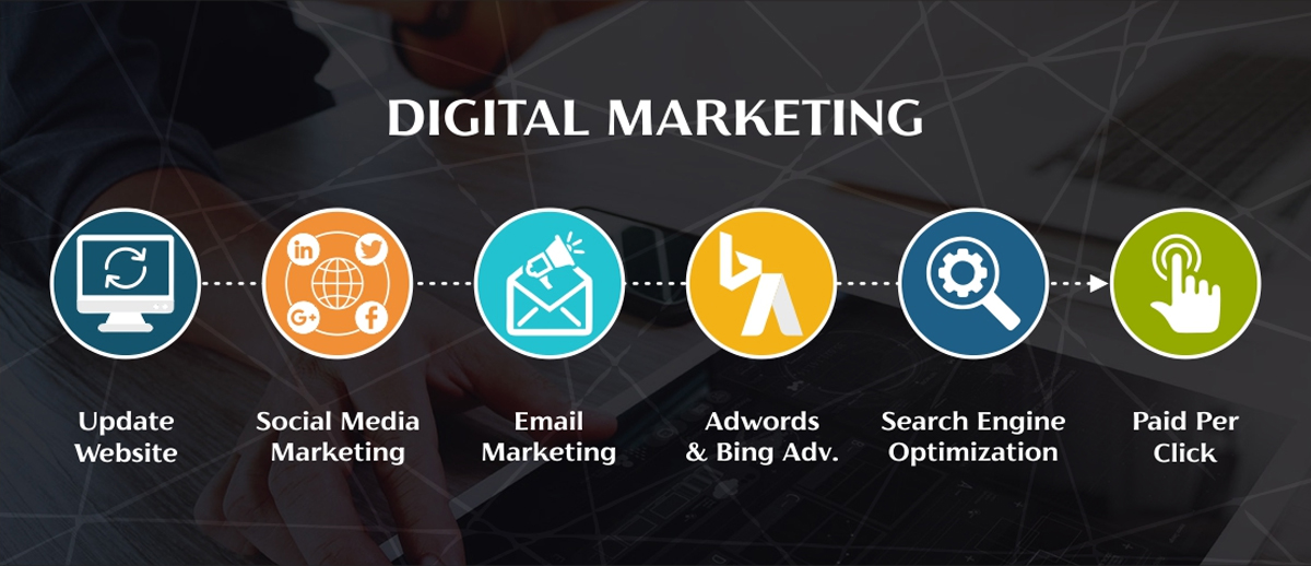 Get Details of the best Digital Marketing Companies